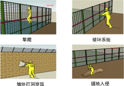 上饶县周界防范报警系统四号