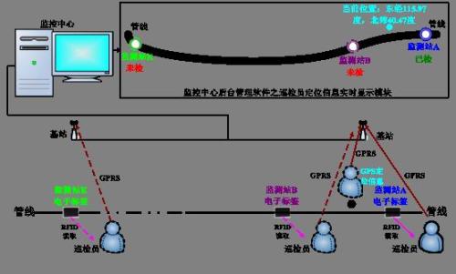 上饶县巡更系统八号