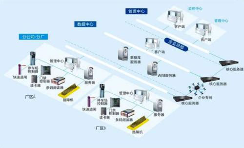 上饶县食堂收费管理系统七号