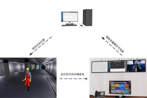 上饶县人员定位系统三号