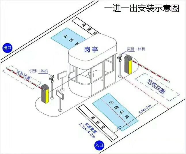 上饶县标准车牌识别系统安装图