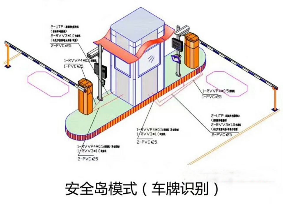 上饶县双通道带岗亭车牌识别