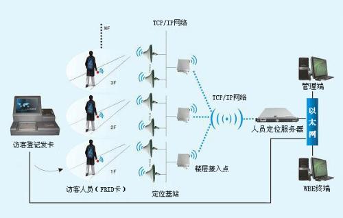 上饶县人员定位系统一号