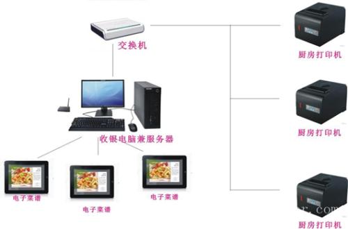 上饶县收银系统六号