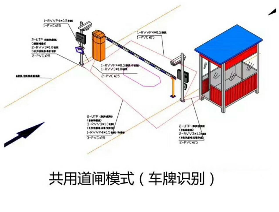 上饶县单通道车牌识别系统施工