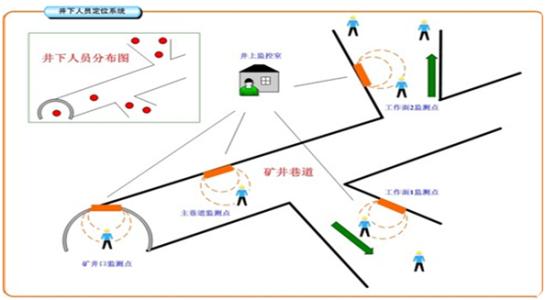 上饶县人员定位系统七号